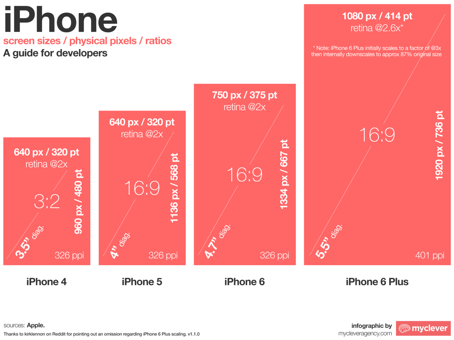 IPhone Wallpaper Size: A Guide For Every Model - Rizal Hadizan